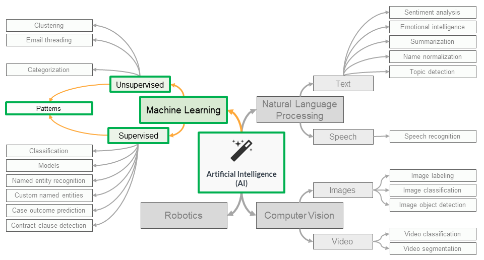 AI subdomains-1