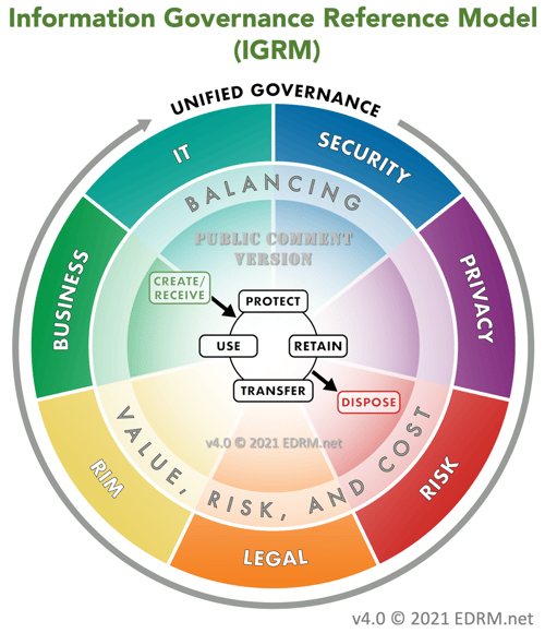 IGRM-v.4.0-Public-Comment-Version-2021-06-09