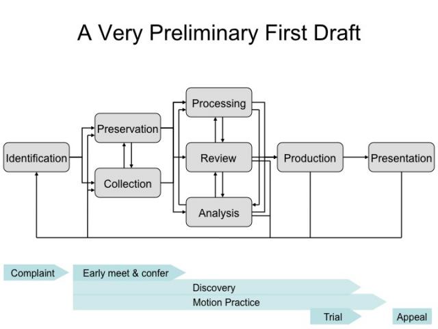 ediscovery-edrm