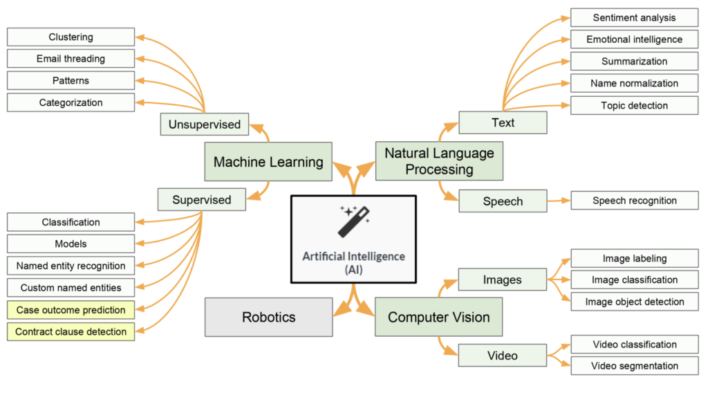 artificial intelligence map