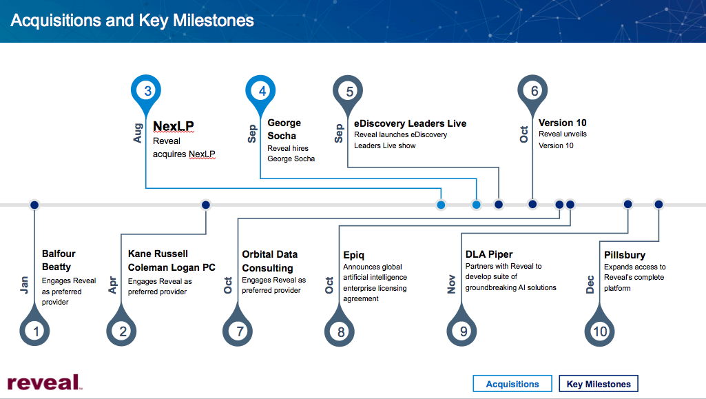 acquisitions-key-milestones