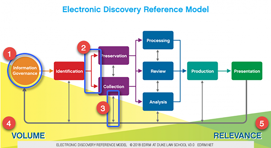 discovery-edrm