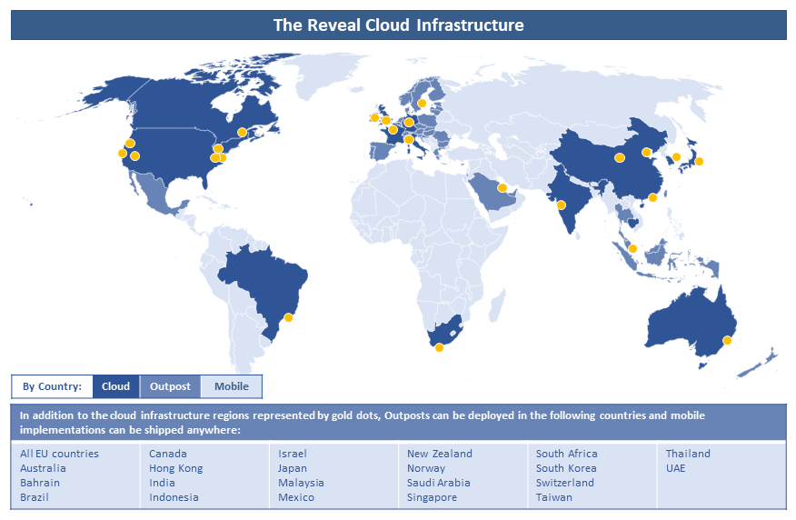 ediscovery-platform-deployment-options