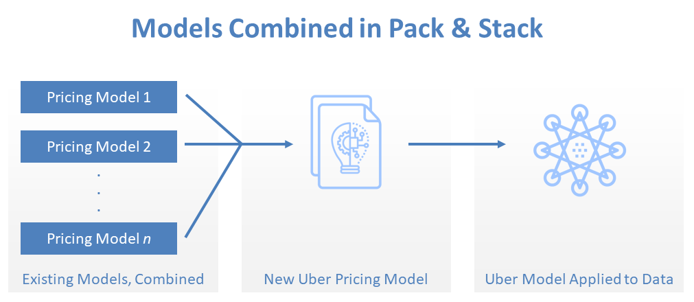 PackAndStack 3