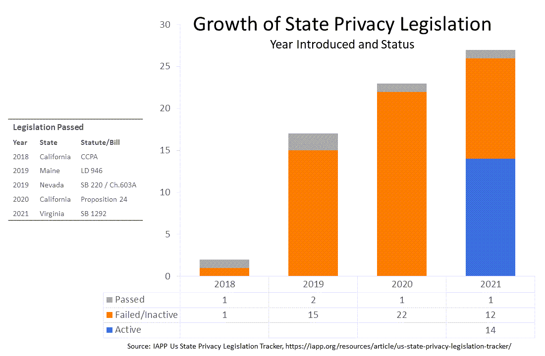 Privacy2