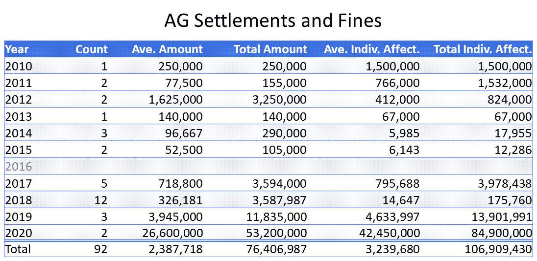 ag-fines-settlements