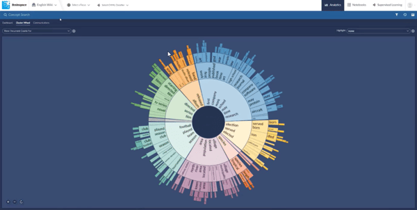 cluster-wheel-1