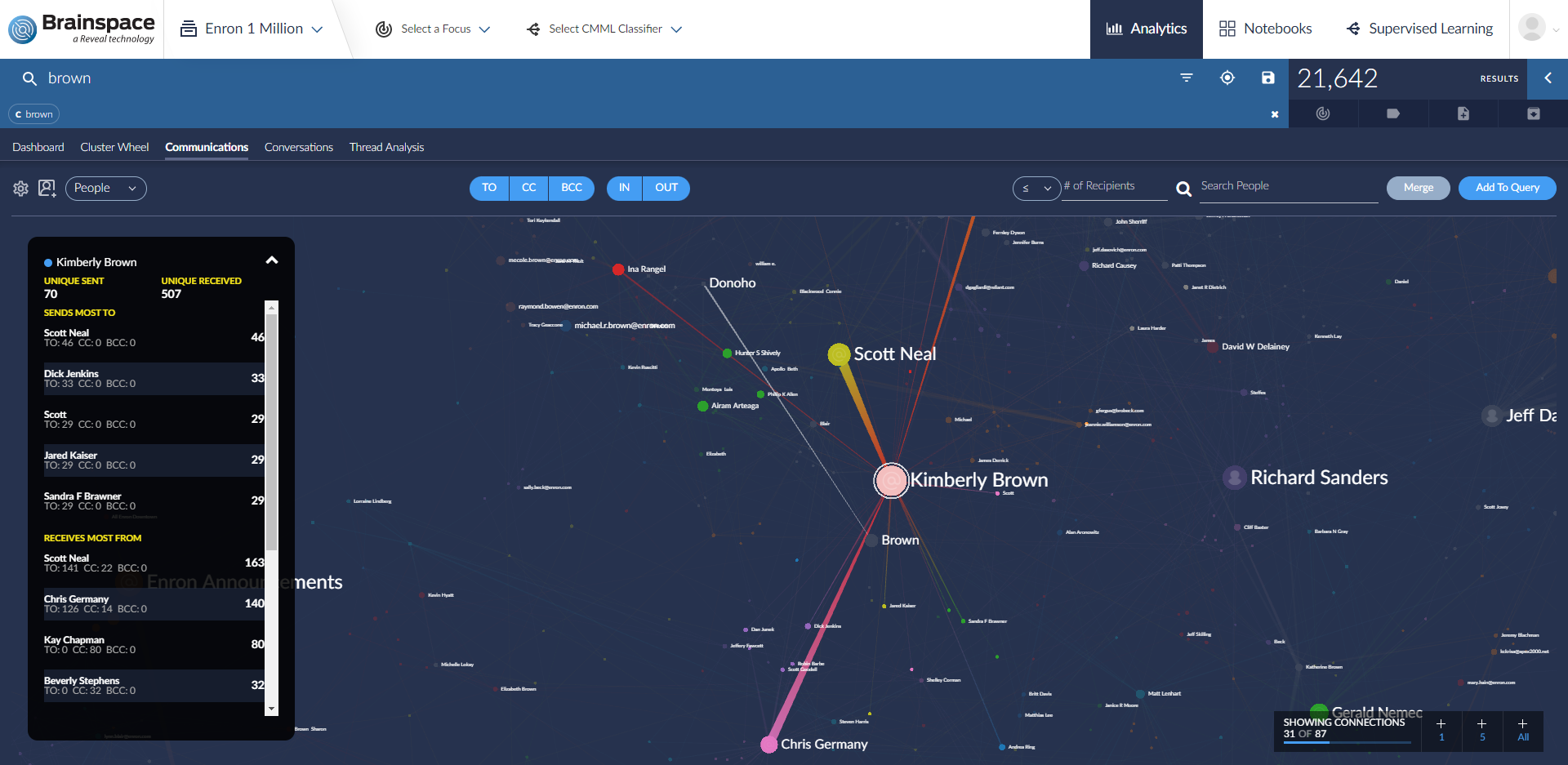 communications map - brown