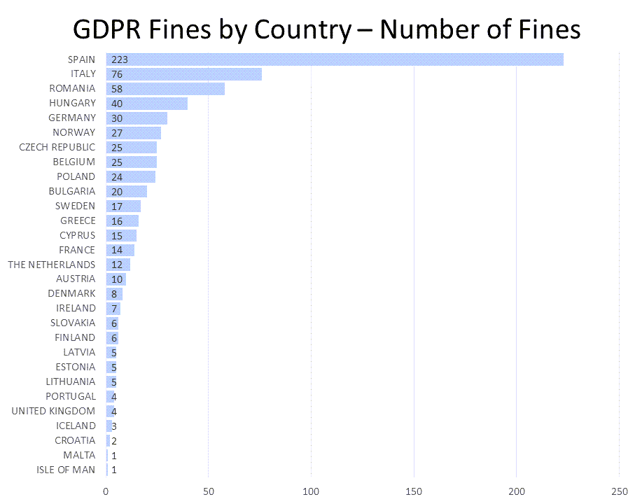 count-by-country