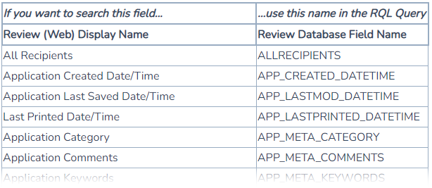 display and field names