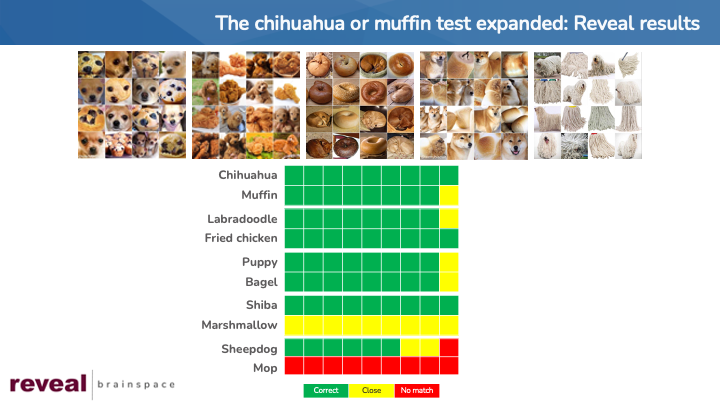 expanded results