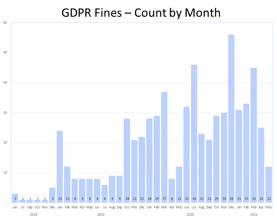 fine-count-by-month