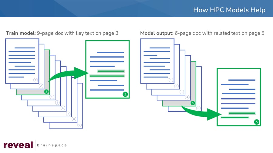 how-hpc-helps