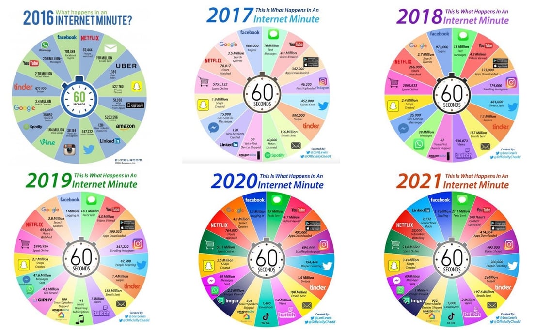 internetminute