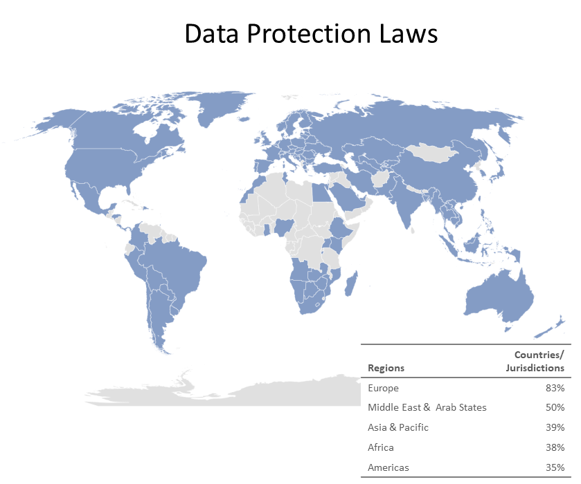 privacy-countries