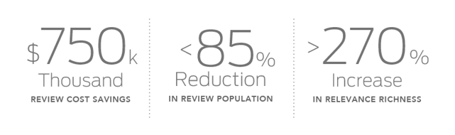 reducing review costs 1