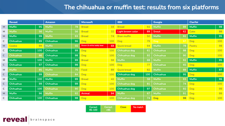 six systems results