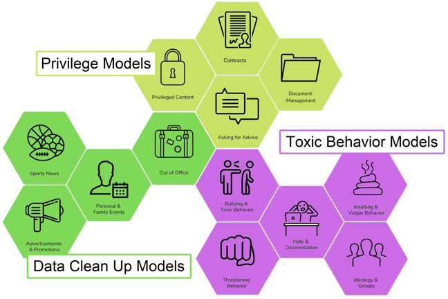 uber model examples 2 (1)