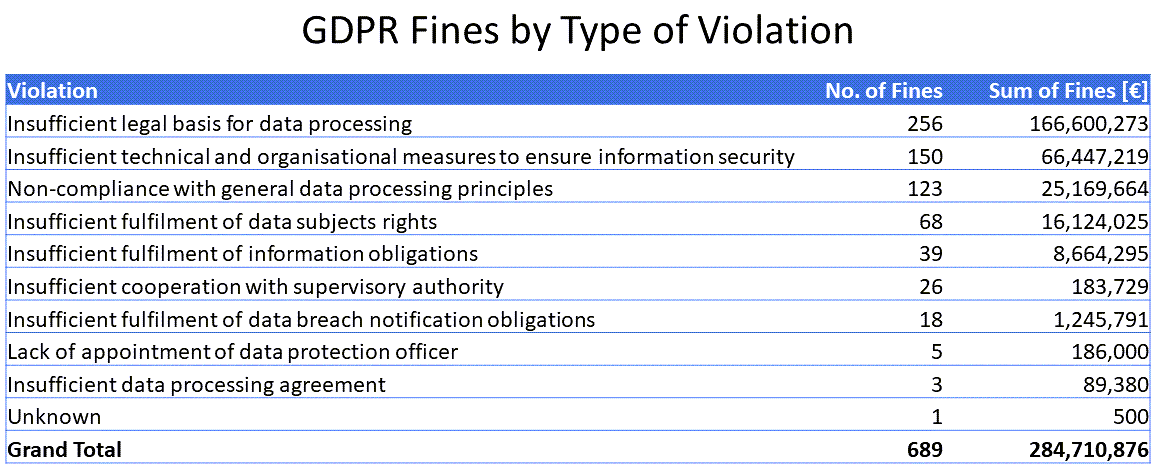 violation-type