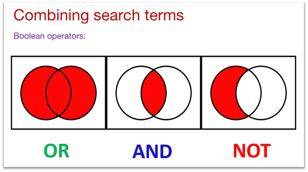 combining search terms