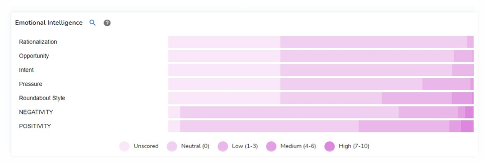 insert emotional intelligence widget