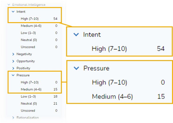 intent and pressure